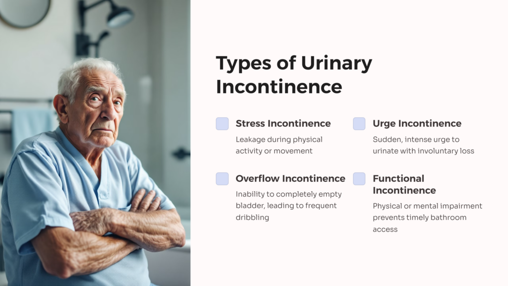 Types of Urinary Incontinence infographic