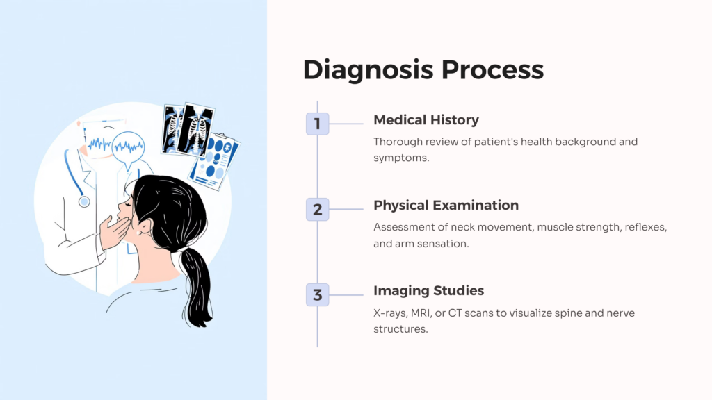 Cervical Radiculopathy Diagnosis  infographic