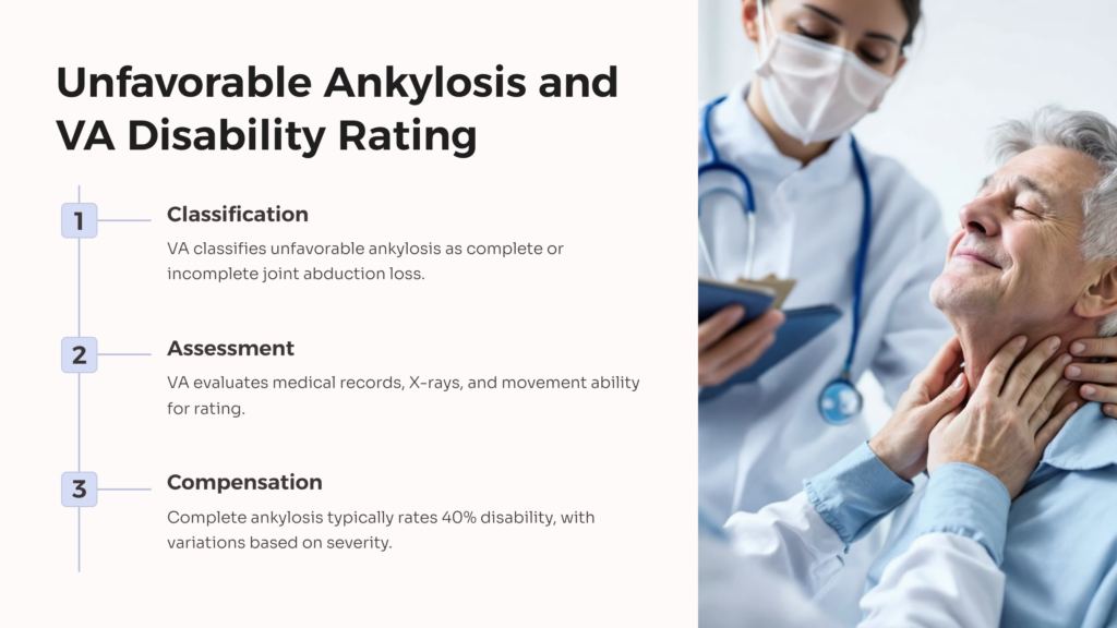 Unfavorable Ankylosis Disability Rating infographic