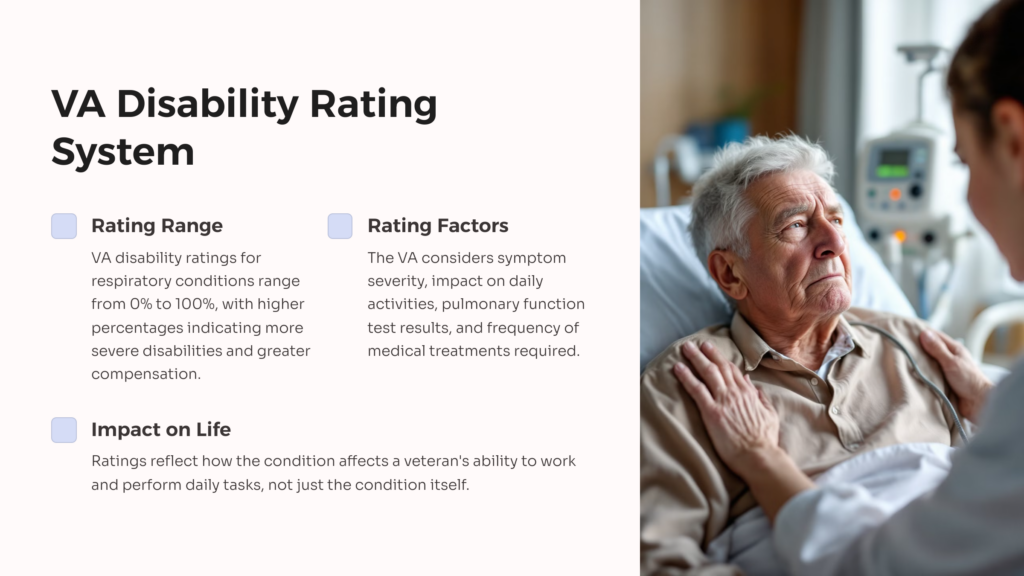 Dyspnea VA Disability Rating infographic