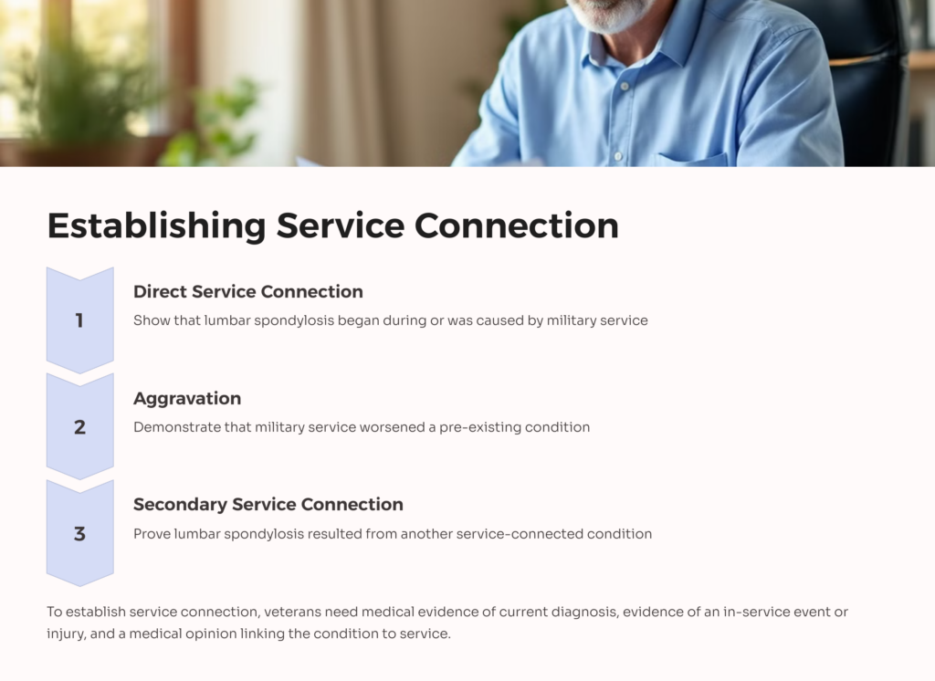 Lumbar Spondylosis Service Connection infographic