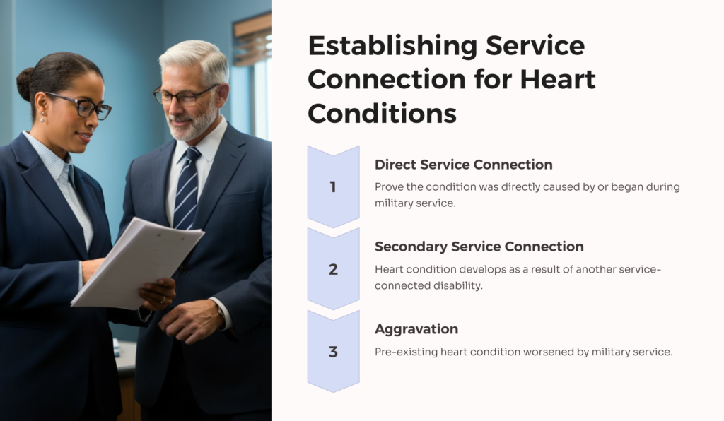 Service Connection for Heart Conditions infographic