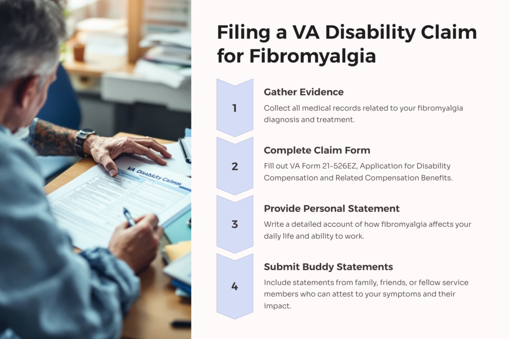 VA Disability Filing for Fibromyalgia infographic