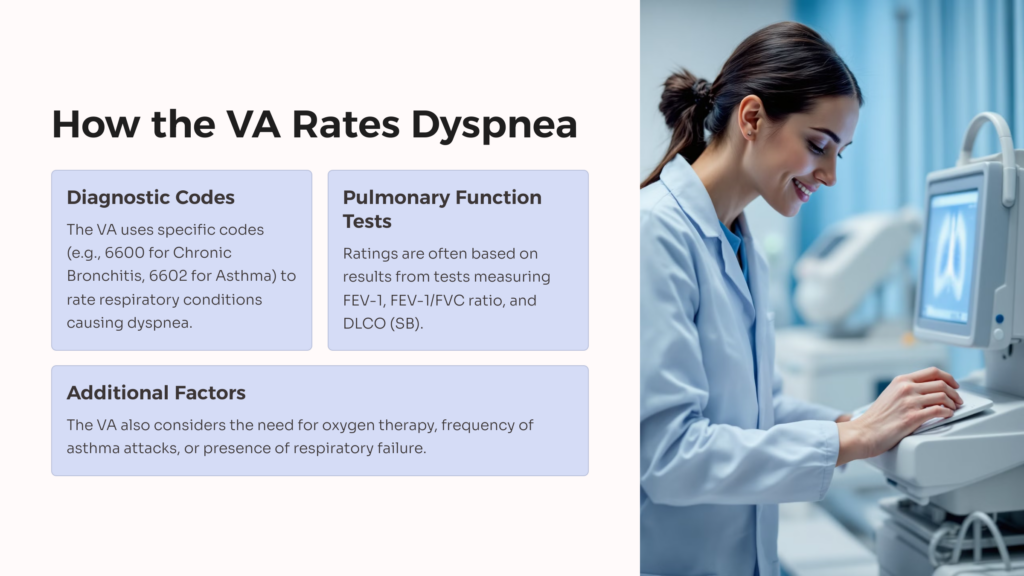 Dyspnea VA Rating infographic