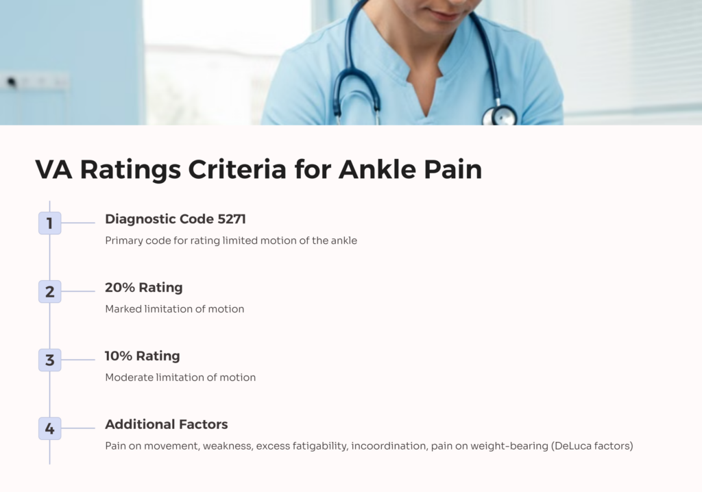 Ankle Pain VA Rating infographic