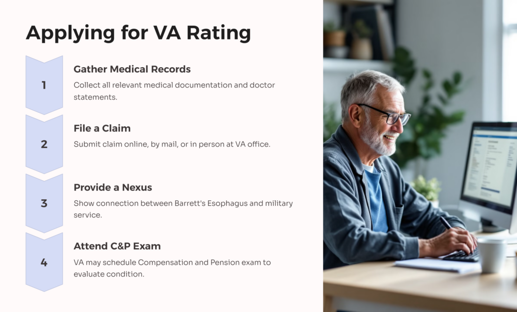 VA Rating Application for Barrett's Esophagus infographic