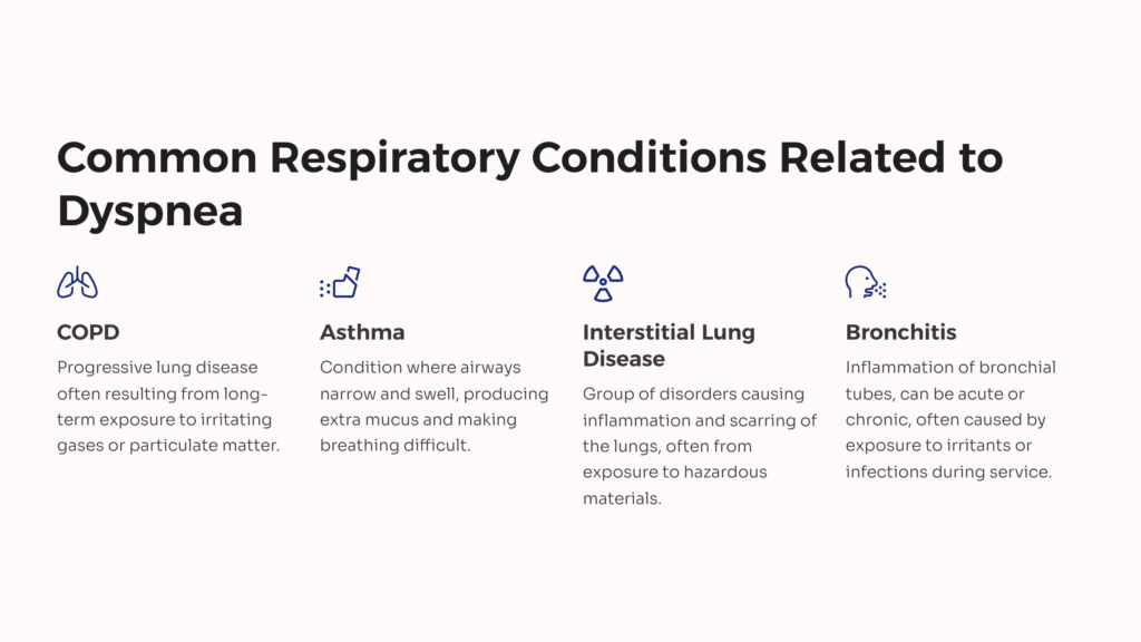 Dyspnea Common Respiratory Conditions infographic