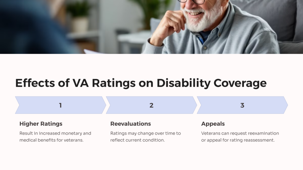 Unfavorable Ankylosis Disability Coverage infographic