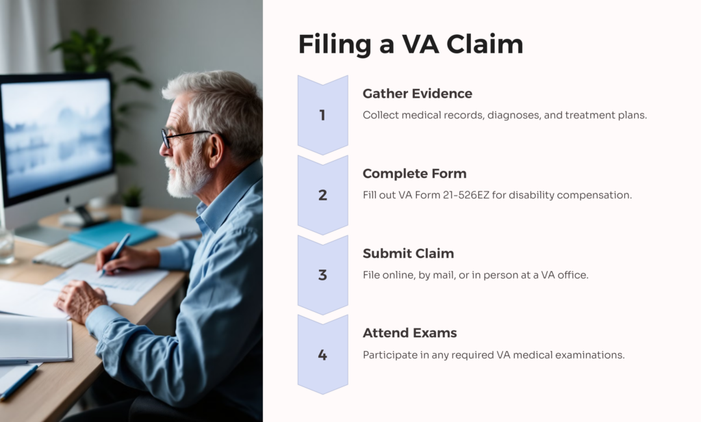 Cervical Radiculopathy File VA Claim infographic