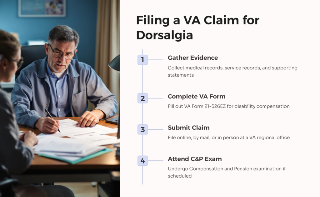 Dorsalgia File VA Claim infographic