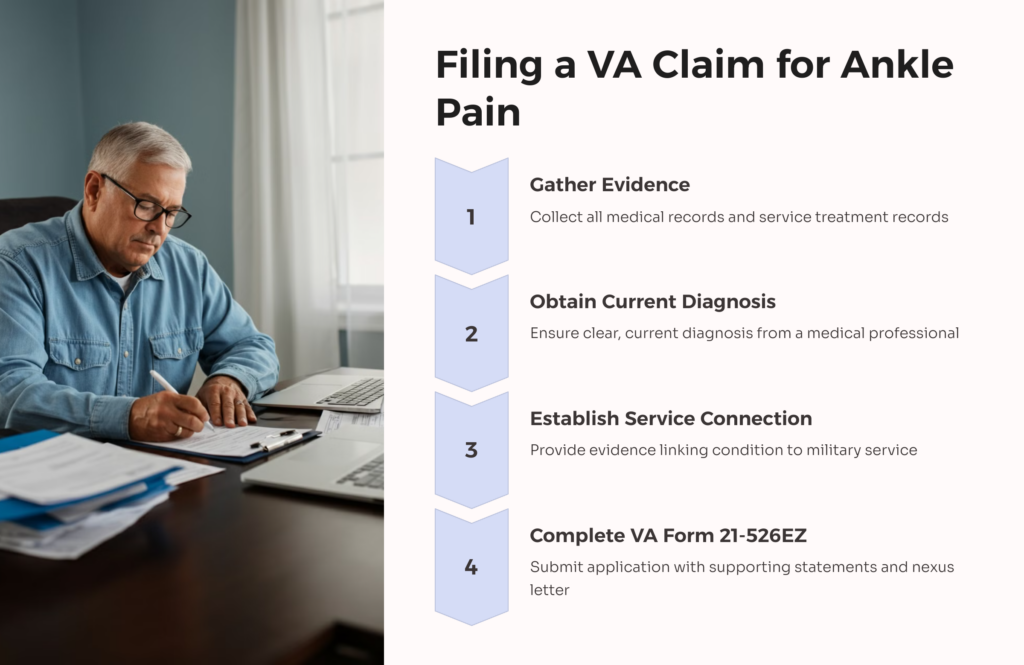 Ankle Pain VA Claim Filing infographic