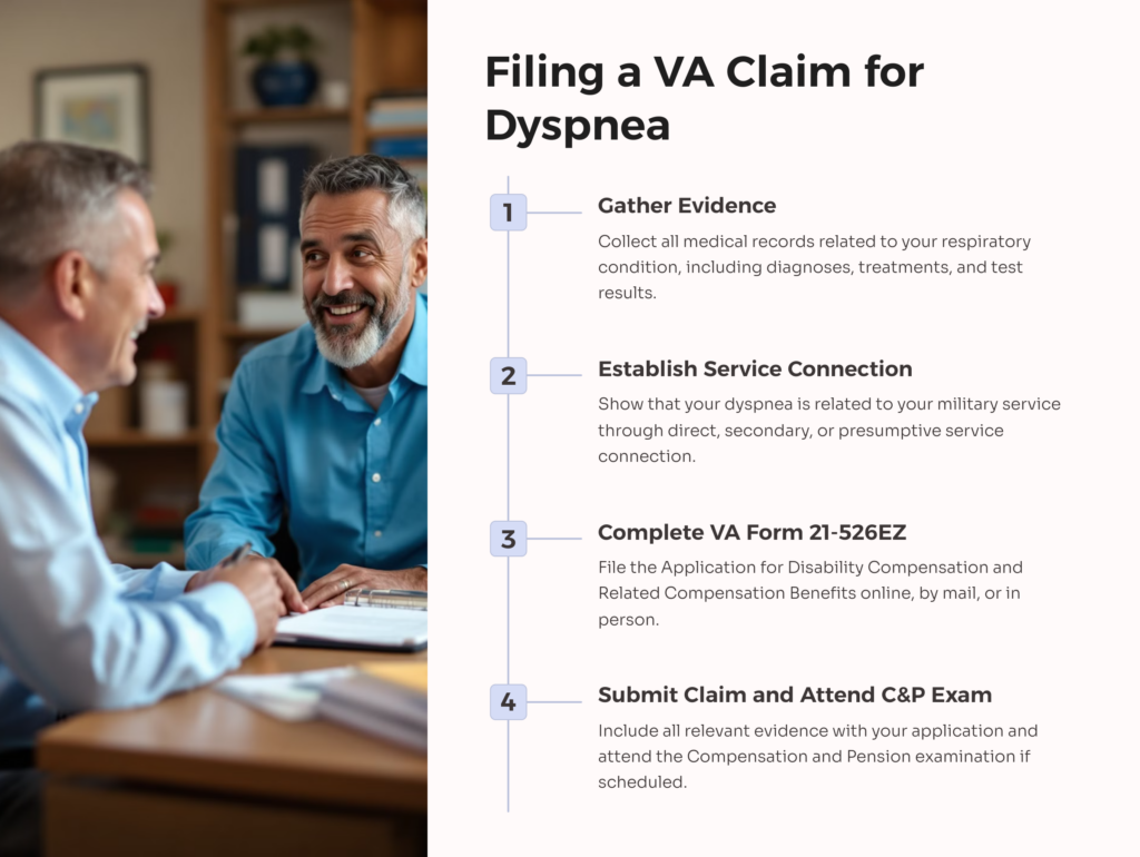 Filing VA Claim for Dyspnea infographic