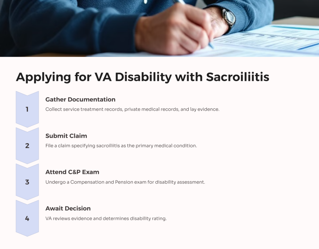 VA Disability Rating Sacroiliitis Application infographic