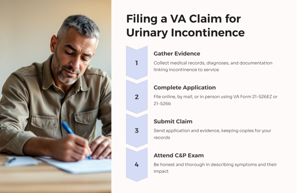 Urinary Incontinence Filing VA Claim infographic