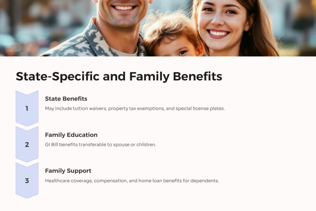 Purple Heart State-Specific Benefits infographic