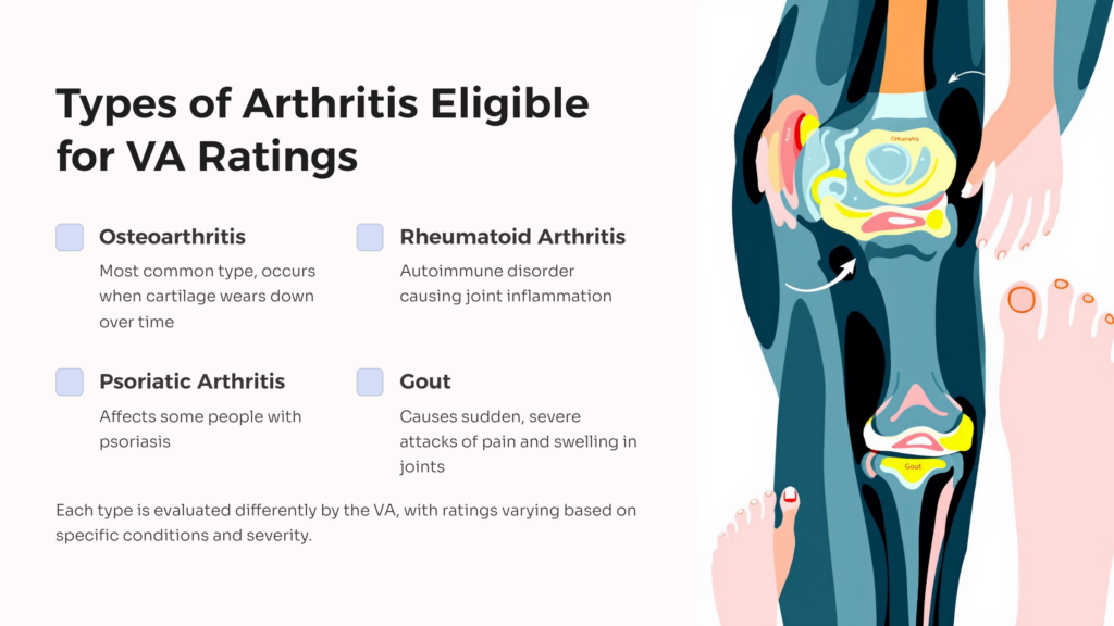 Types of Arthritis VA Rating infographic