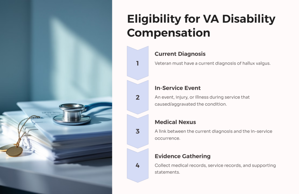 Hallux Valgus VA Disability Compensation infographic