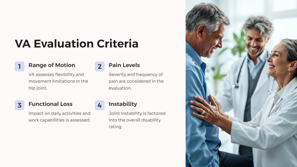 Hip Conditions VA Evaluation infographic