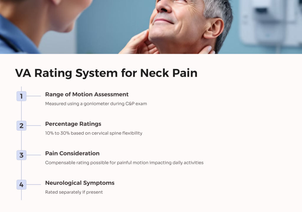 VA Rating for Neck Pain infographic