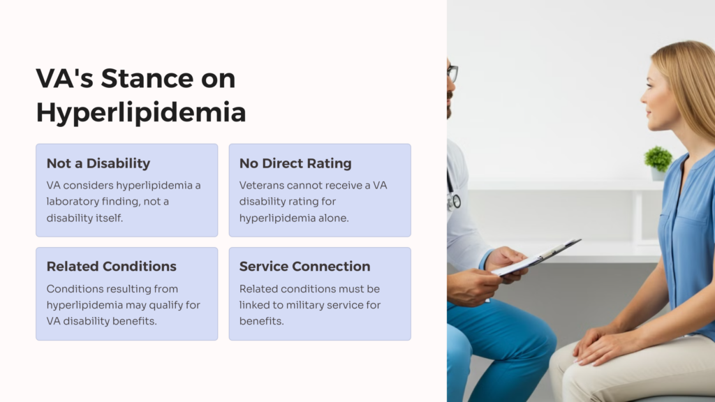 VA Stance on Hyperlipidemia infographic