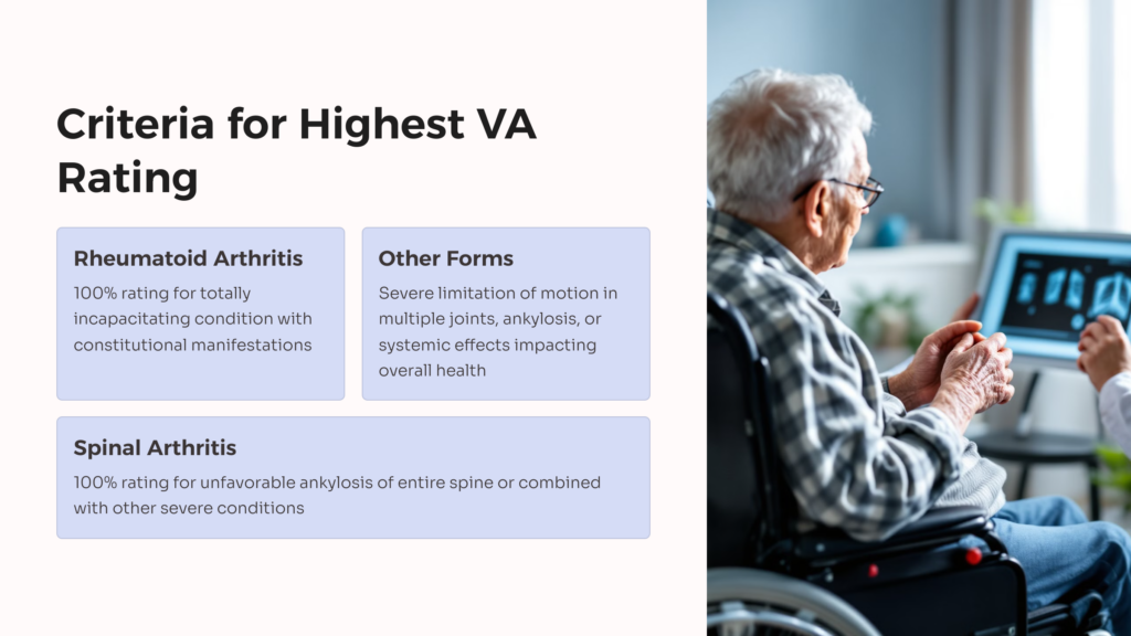 Arthritis Highest VA Rating Criteria infographic