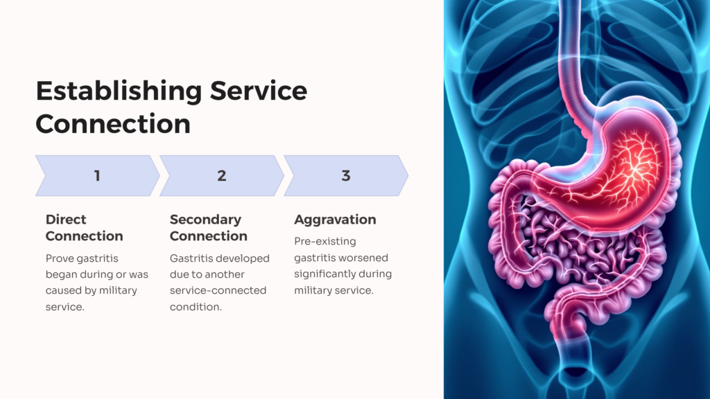 Gastritis Service Connection infographic