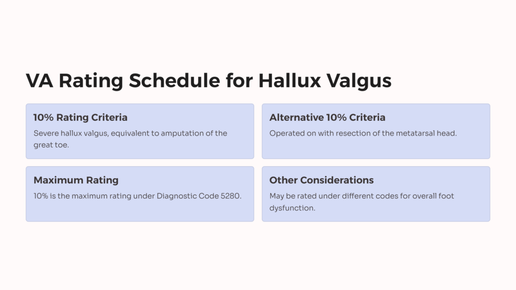 VA Rating Schedule for Hallux Valgus infographic