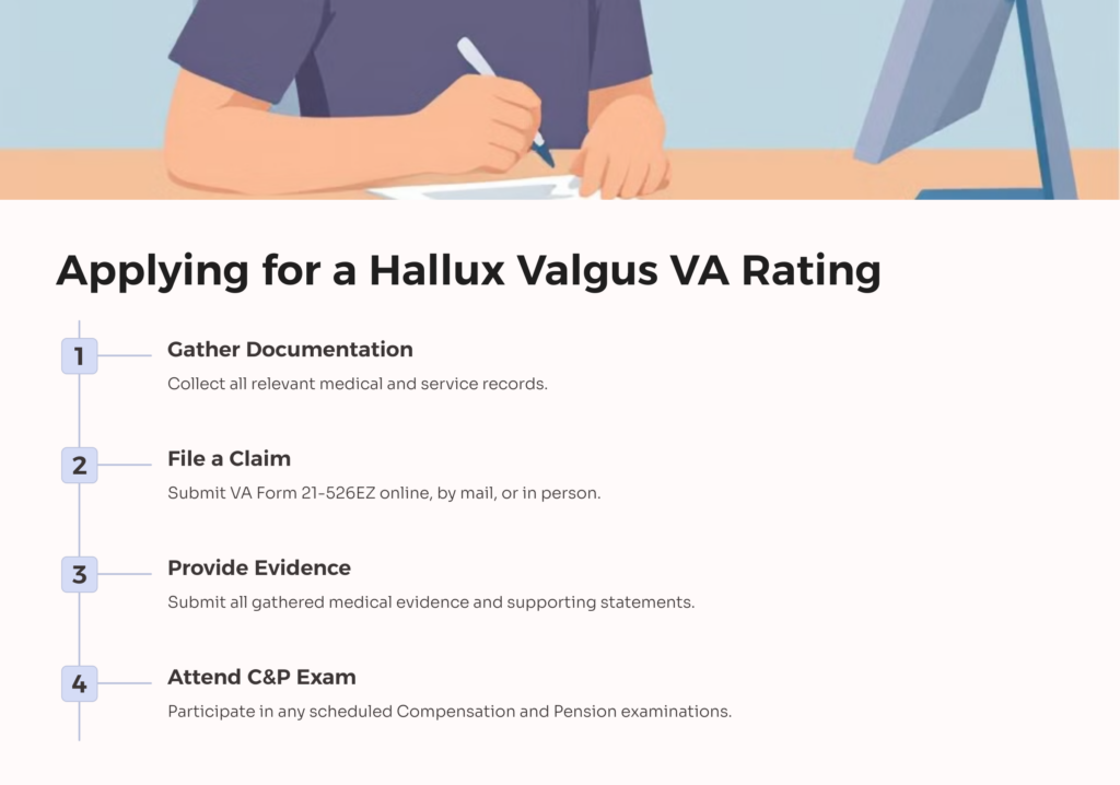  Apply for a Hallux Valgus VA Rating infographic