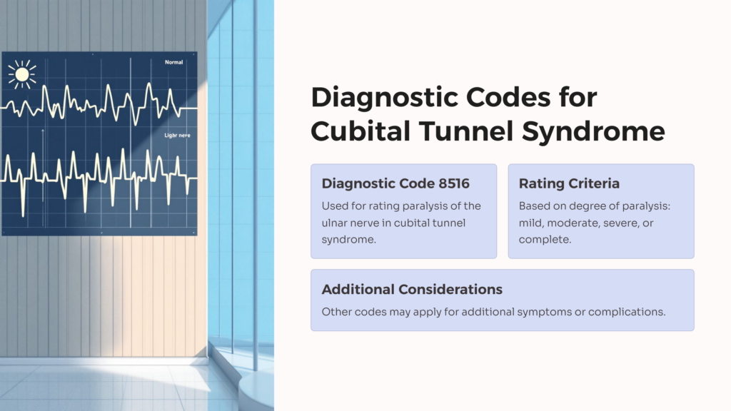 Diagnostic Codes for Cubital Tunnel Syndrome infographic