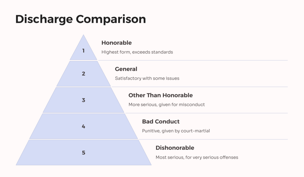 General Discharge Comparison infographic