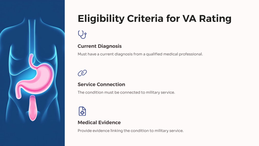 Hiatal Hernia VA Rating Eligibility infographic