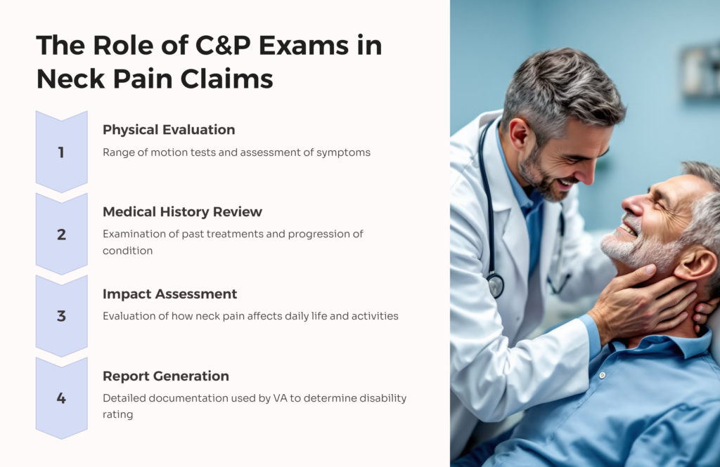 C&P Exams in Neck Pain Claims infographic