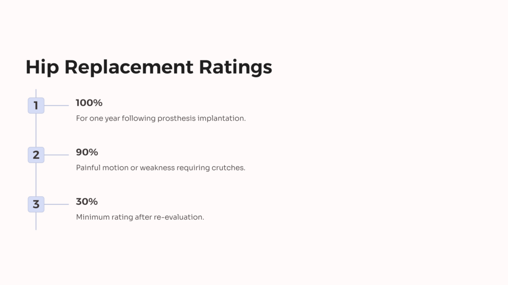 Hip Replacement VA Ratings infographic