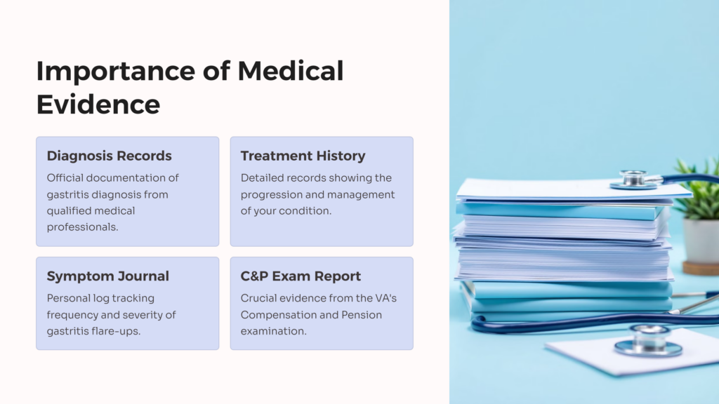 Gastritis Claims Medical Evidence infographic