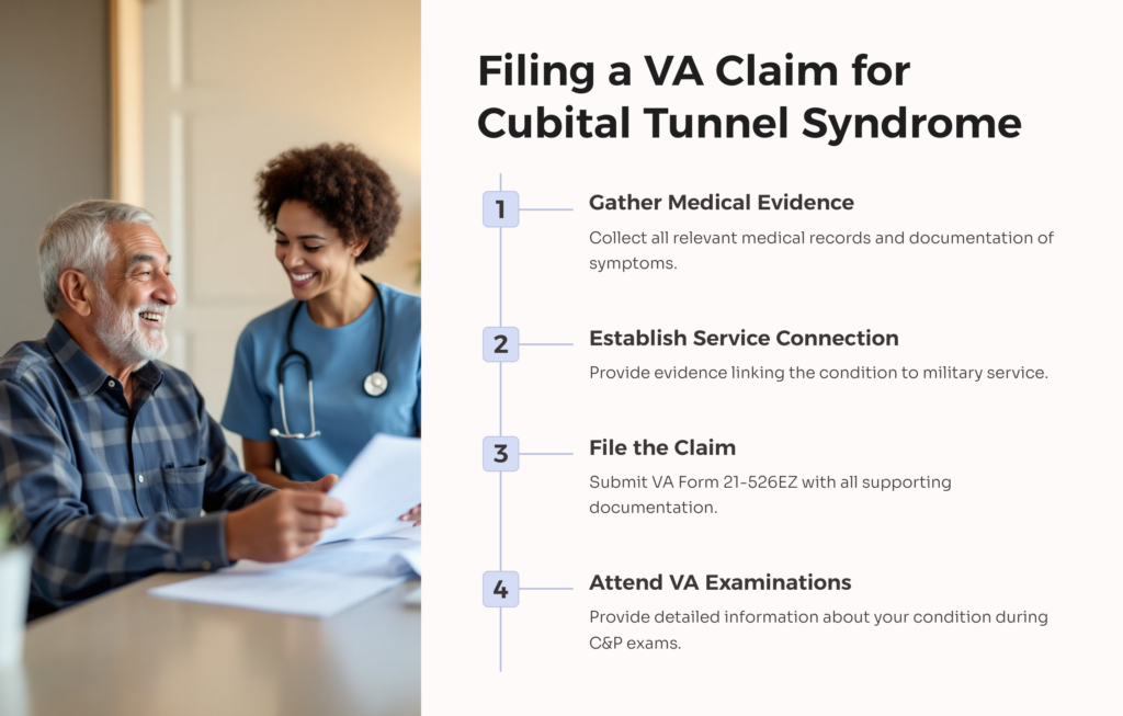 VA Claim for Cubital Tunnel Syndrome infographic