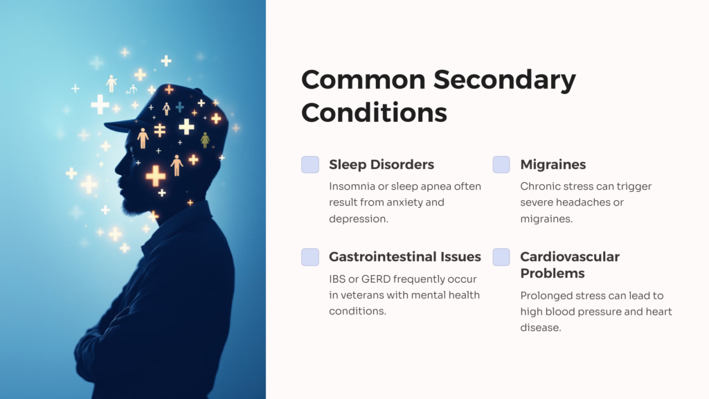 Secondary Conditions to Anxiety and Depression infographic