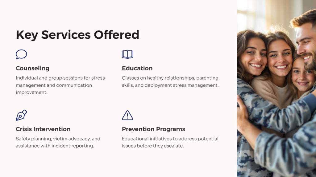 Key Services Offered by Family Advocacy Programs infographic