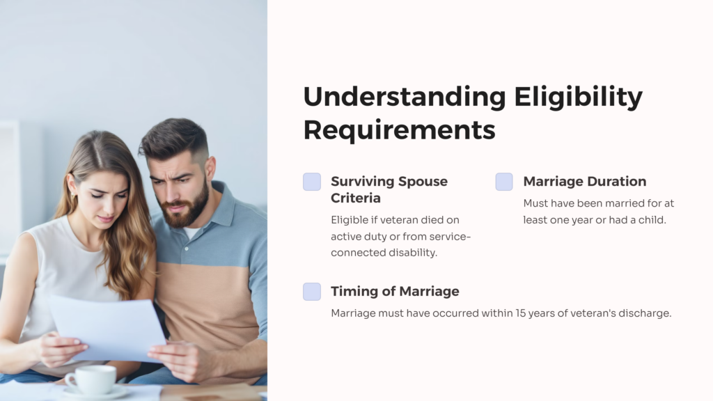 Eligibility Requirements for Spouses infographic