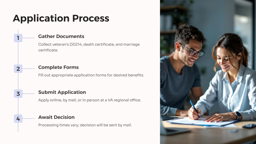 Apply for VA Disability Benefits as a Spouse infographic