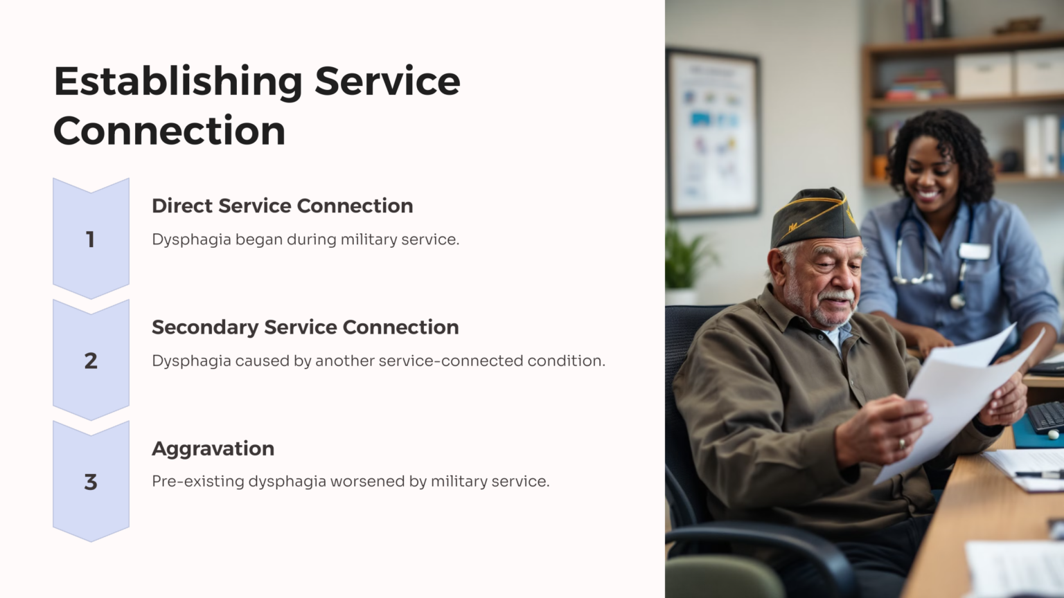 Dysphagia VA Rating: Eligibility and Compensation - All Veteran