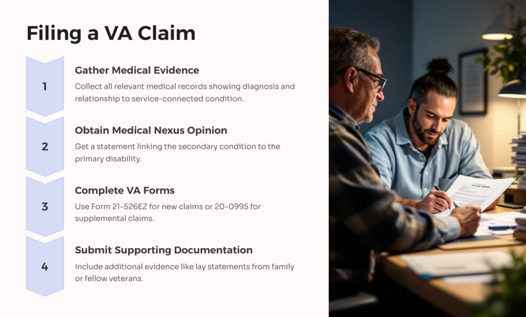 Filing a VA Claim for Secondary Conditions infographic