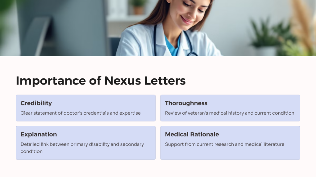  Nexus Letter in VA Claims infographic