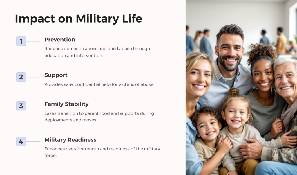 Impact on Military Life infographic