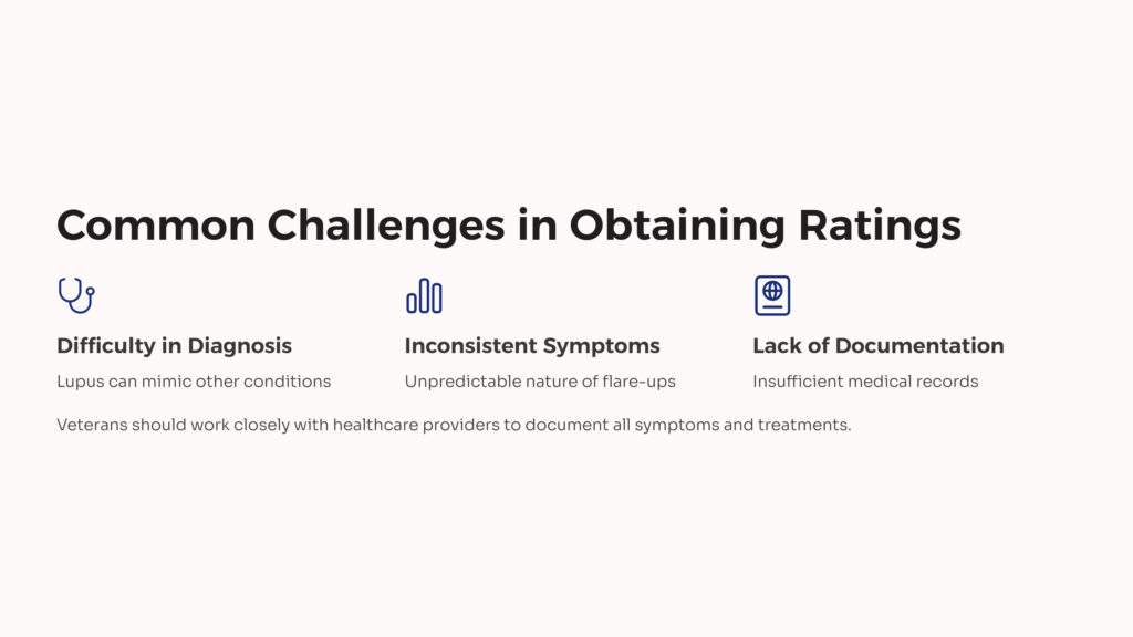 Lupus VA Rating Challenges infographic