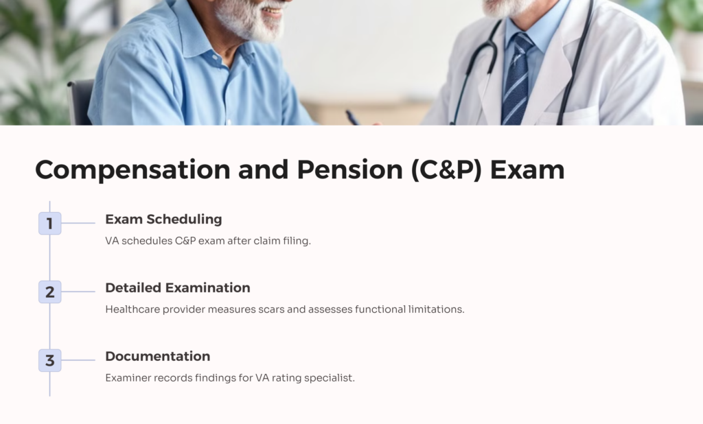 VA Scar Ratings C&P Exam infographic