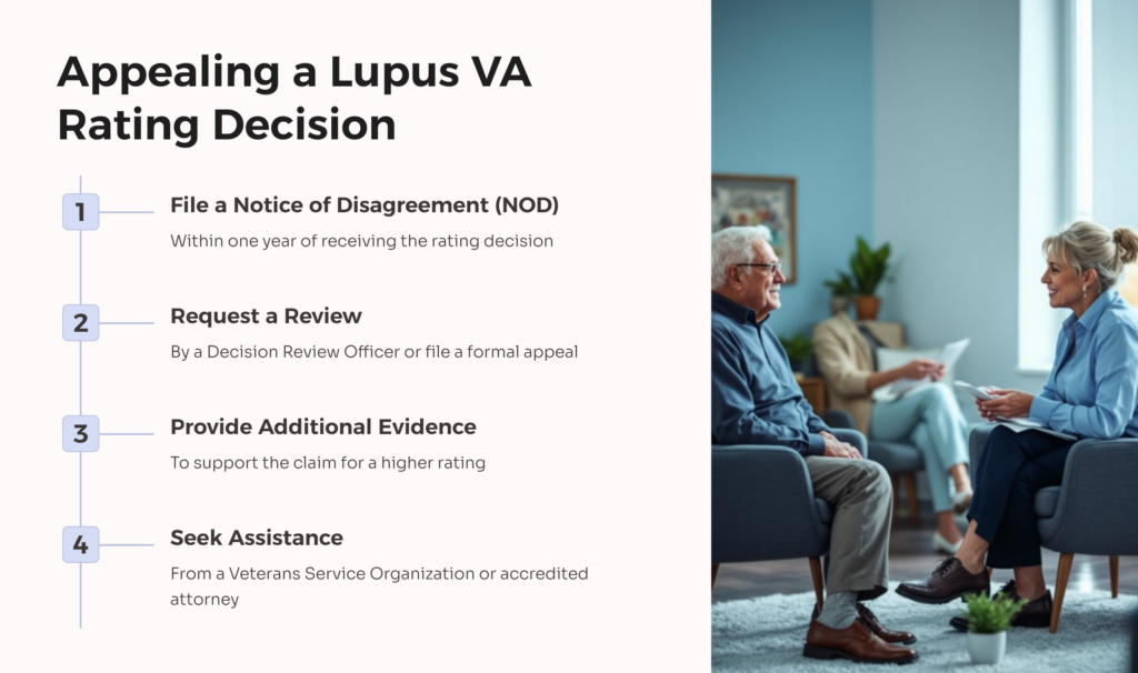 Appealing Lupus VA Rating infographic