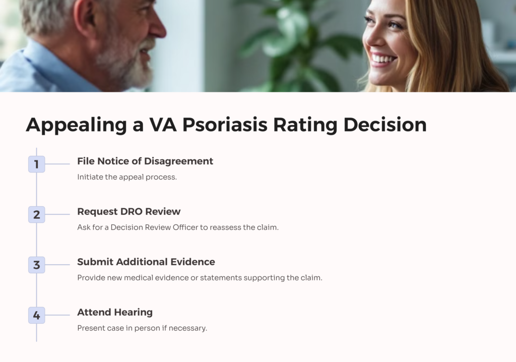 VA Psoriasis Rating Appeal infographic