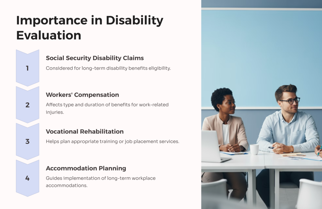 Static Disability Evaluation infographic