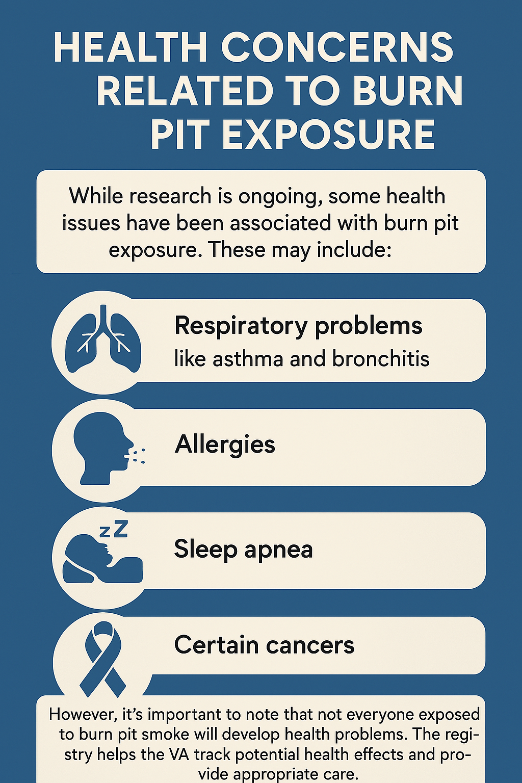 Burn Pit Registry for Veterans - All Veteran