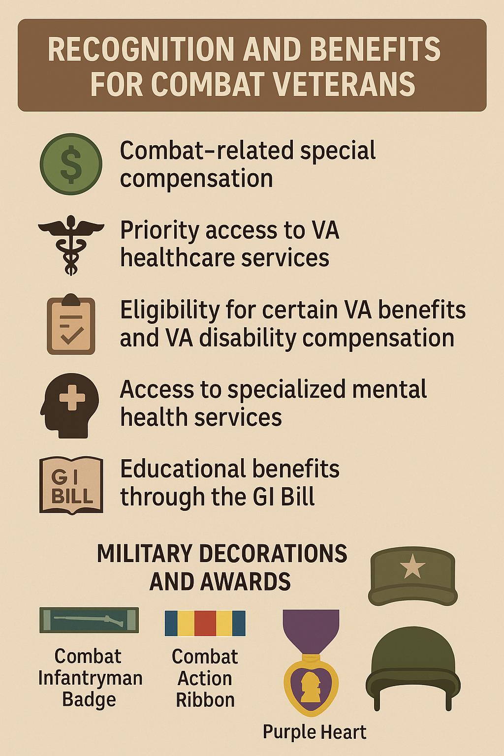 Benefits for Combat Veterans - All Veteran